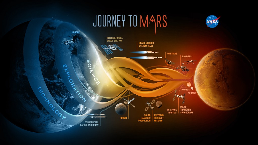 nasa plans trip to mars